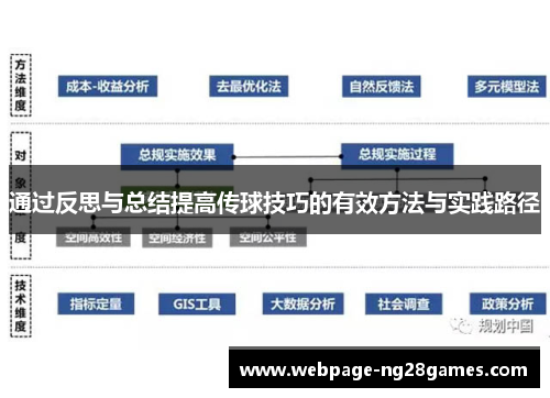 通过反思与总结提高传球技巧的有效方法与实践路径 通过反思与总结提高传球技巧的有效方法与实践路径