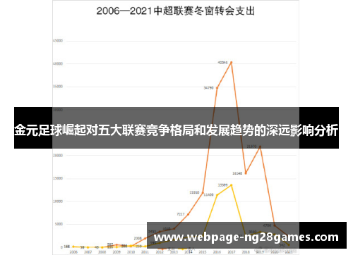 金元足球崛起对五大联赛竞争格局和发展趋势的深远影响分析