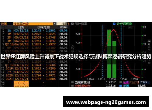世界杯红牌风险上升背景下战术犯规选择与球队博弈逻辑研究分析趋势