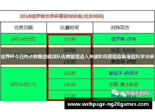 世界杯今日热点数据透视球队伤病管理进入关键阶段赛程密集考验科学决策