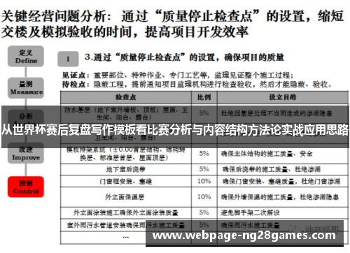 从世界杯赛后复盘写作模板看比赛分析与内容结构方法论实战应用思路