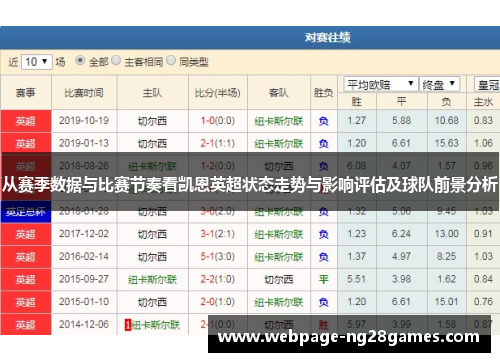 从赛季数据与比赛节奏看凯恩英超状态走势与影响评估及球队前景分析