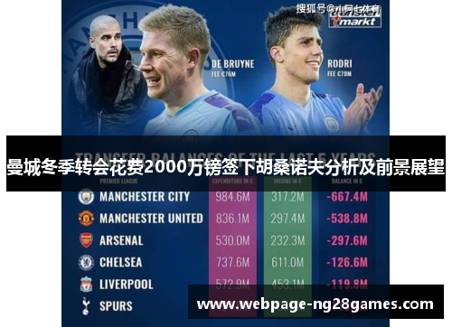 曼城冬季转会花费2000万镑签下胡桑诺夫分析及前景展望